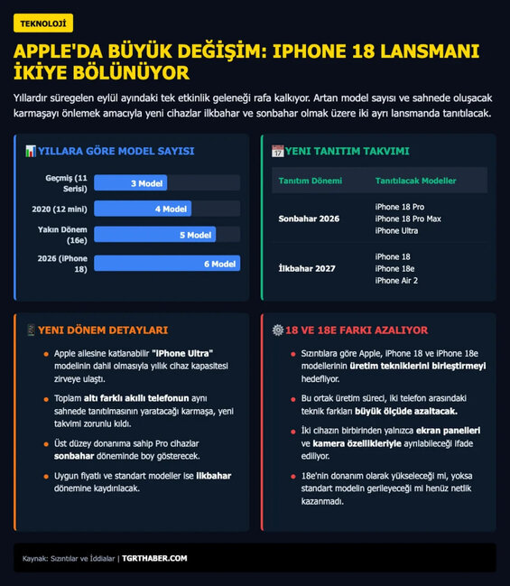iPhone 18 nə vaxt satışa çıxarılacaq? - "Apple" vaxtı DƏYİŞDİ