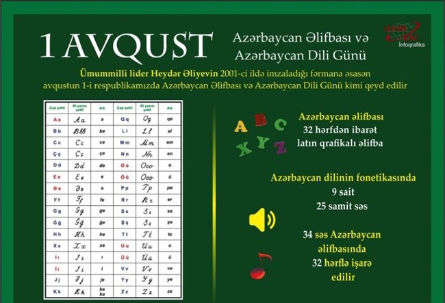 Bu gün Azərbaycan əlifbası və dili günüdür