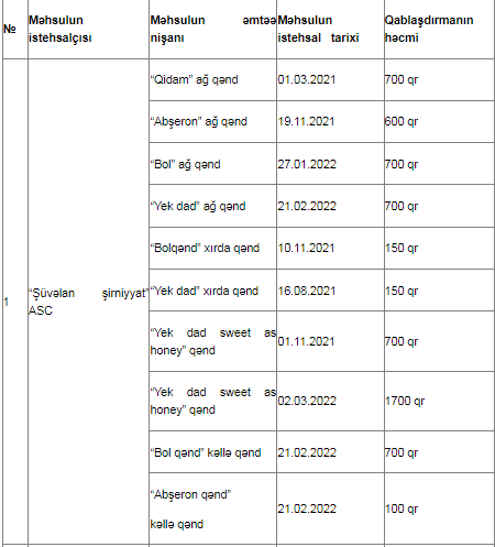 Bu qəndləri almayın - AQTA-dan XƏBƏRDARLIQ