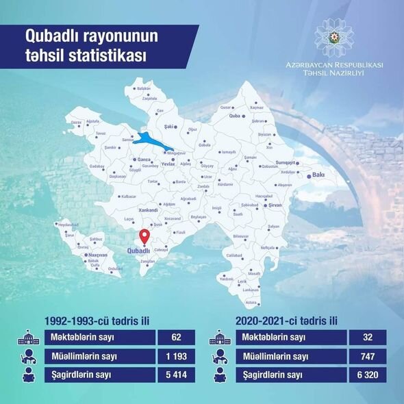 Qubadlı rayonunun təhsil statistikası - FOTO