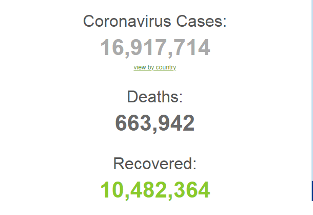 Dünyada COVİD-19-a yoluxanların sayı 16 milyonu ÖTDÜ