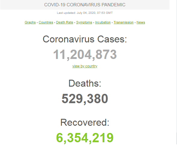 Dünyada koronavirusa yoluxanların sayı 11 milyonu keçdi