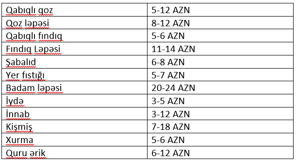 Bol çeşid, fərqli qiymət... - Novruz yarmarkası/ FOTOREPORTAJ