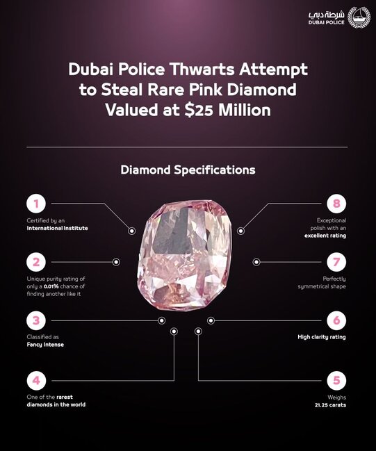 "Əsrin soyğunçuluğu" – 25 milyon dollarlıq brilyant oğurlandı