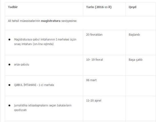 Qəbul imtahanlarının tarixi açıqlandı - CƏDVƏL