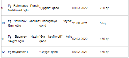 Bu qəndləri almayın - AQTA-dan XƏBƏRDARLIQ