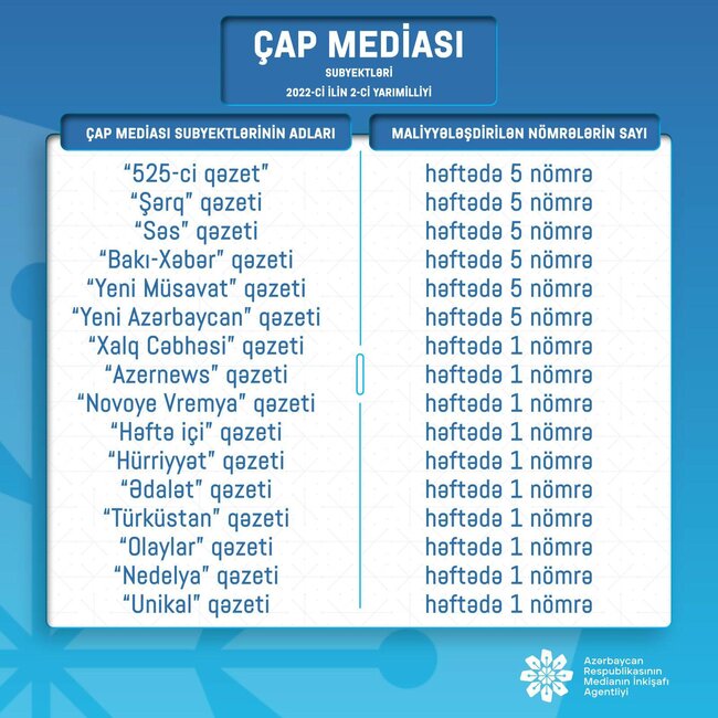 Maliyyə yardımı ayrılan qəzetlərin SİYAHISI