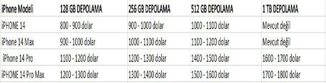 "İphone 14"ün satış qiyməti açıqlandı