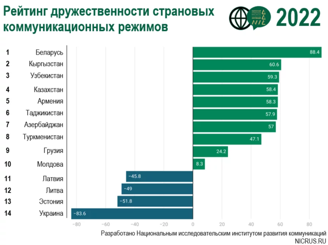 Rusiyanın dostları və düşmənləri kimlərdir? – Azərbaycan yeni siyahıda... - FOTO