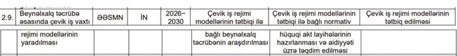 Azərbaycanda çevik iş vaxtı tətbiq ediləcək