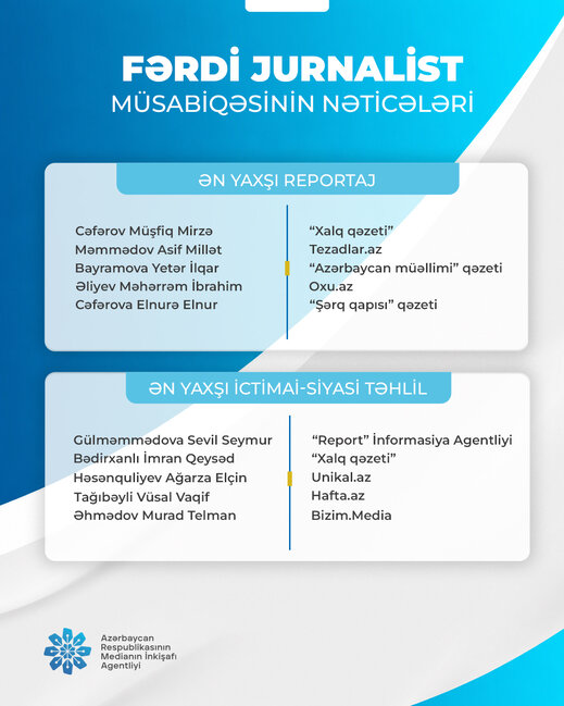 "Fərdi jurnalist müsabiqəsi"nin nəticələri açıqlandı (SİYAHI)