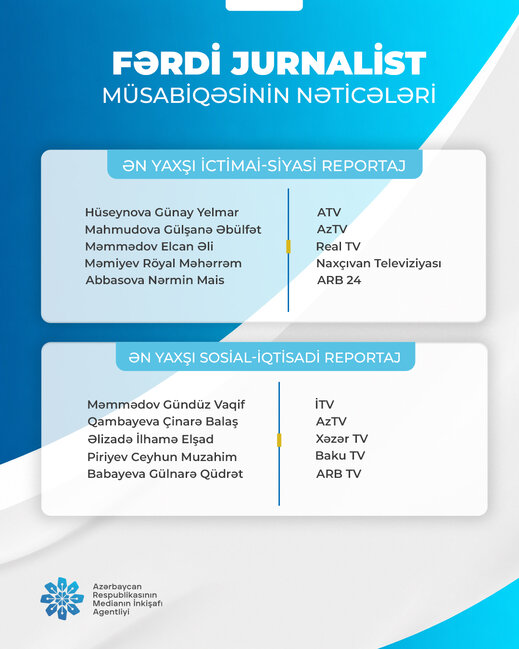 "Fərdi jurnalist müsabiqəsi"nin nəticələri açıqlandı (SİYAHI)