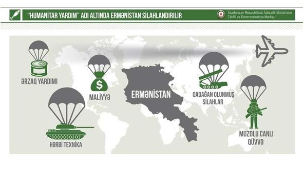 Hərbi əməliyyatlar zamanı Ermənistana 2,7 milyard dollar ziyan dəyib - İNFOQRAFİKA