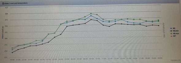 Kür çayında daşqın olacağı ilə bağlı əhaliyə XƏBƏRDARLIQ