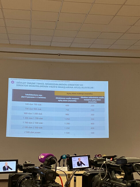 Azərbaycanda bu müəllimlərin maaşına əlavələr olacaq - FOTO