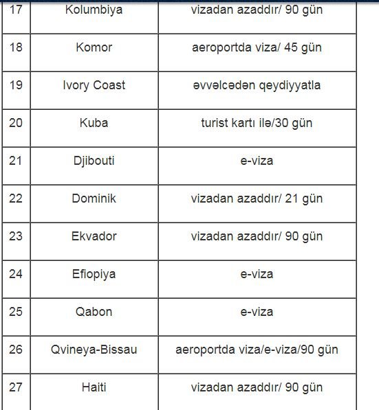 Azərbaycanlıların vizasız gedə biləcəyi ölkələr - SİYAHI