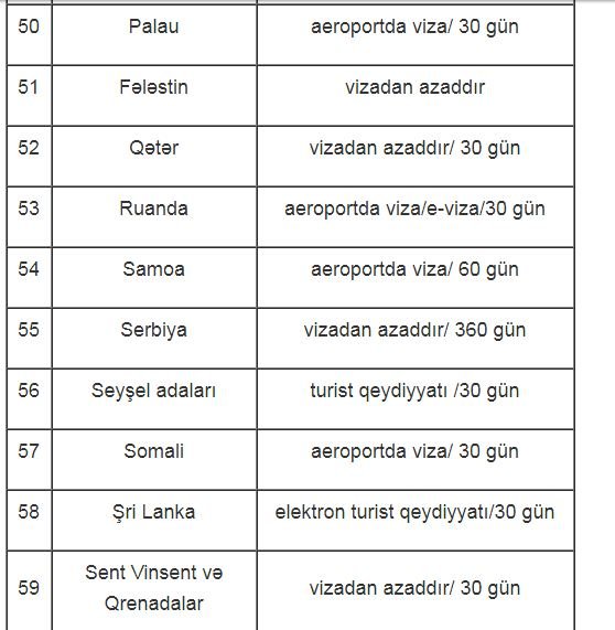 Azərbaycanlıların vizasız gedə biləcəyi ölkələr - SİYAHI