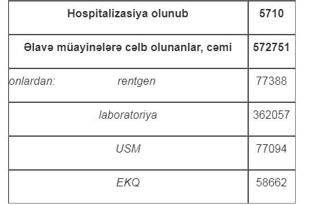 Azərbaycanda qadınlar hansı xəstəliklərdən ölürlər? - ARAŞDIRMA