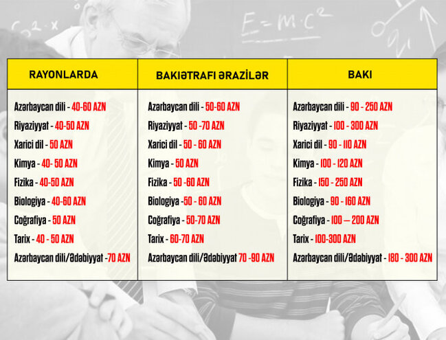 Azərbaycanda fantastik repetitorluq qiymətləri - 180, 300 AZN... - FOTO