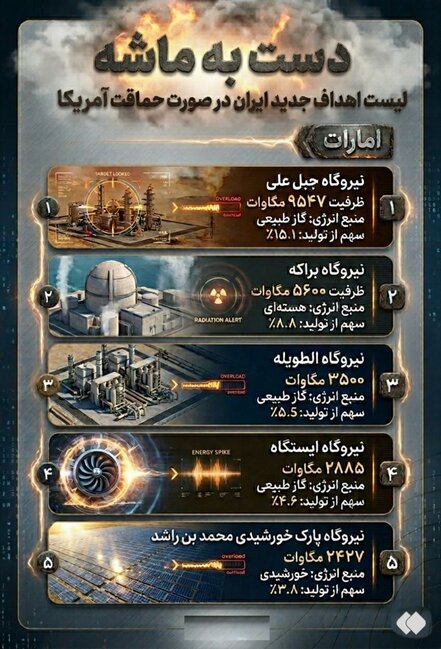 İrandan BƏƏ-yə ŞOK XƏBƏRDARLIQ: - Hədəfdəki strateji obyektlər AÇIQLANDI