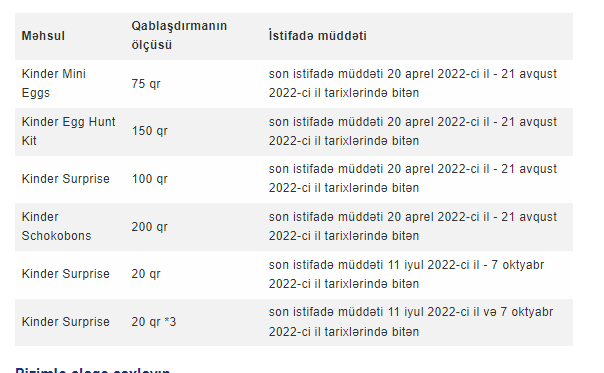 Dövlət qurumundan "Kinder" yumurtaları ilə bağlı MÜRACİƏT