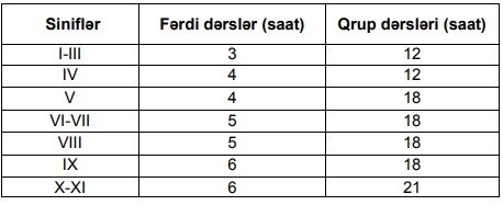 Sağlamlıq imkanları məhdud şagirdlərlə bağlı YENİ QƏRAR