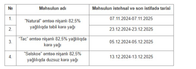 Kərə yağı adı ilə satılan bu məhsullar da satışdan yığışdırılır - Fotolar