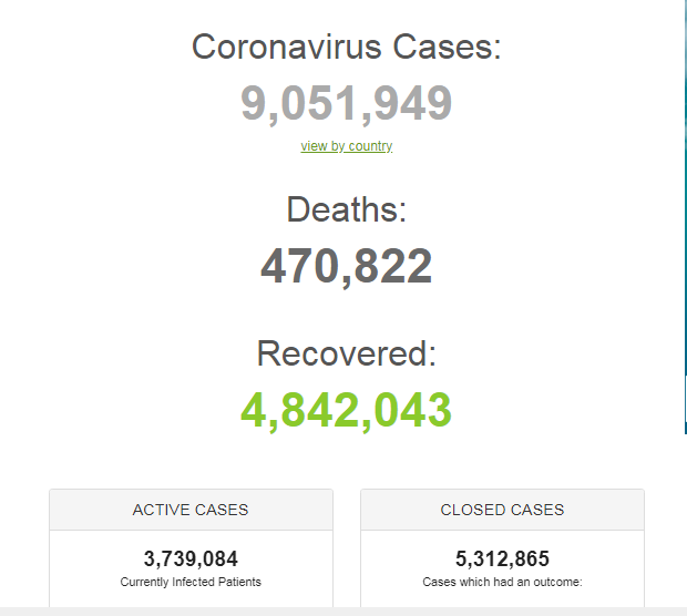 Koronavirusa yoluxanların sayı 9 MİLYONU ÖTDÜ - FOTO