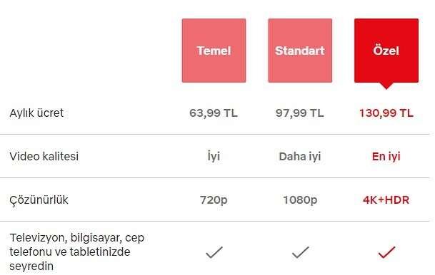 "Netflix" Türkiyədə bahalaşdı