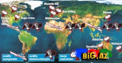 Bizi necə izləyirlər?