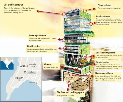 Hindistanın ƏN VARLI adamı BU EVDƏ yaşayır - FOTOLAR