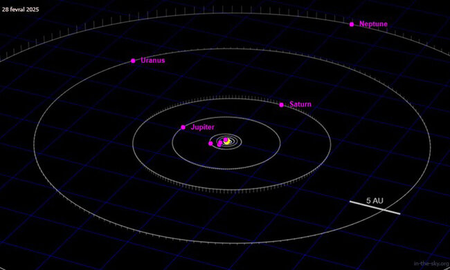 Bu gün 7 planetin paradı olacaq