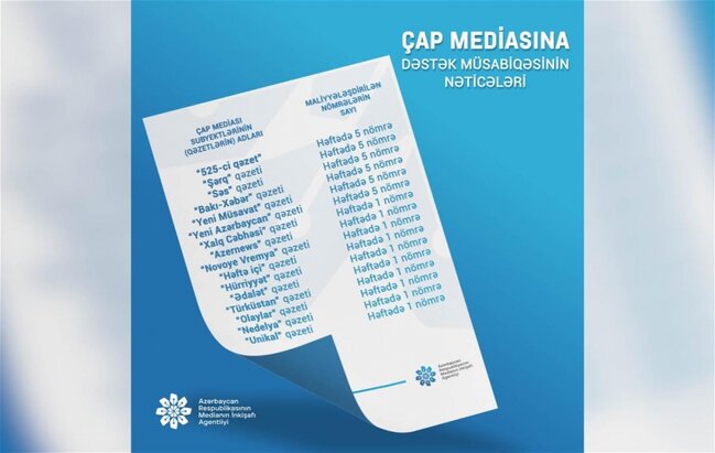 MEDİA qəzetlərə və saytlara maliyyə yardımı ayırdı