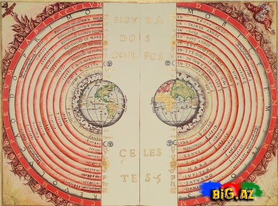 Qədim xəritələr - ŞƏKİLLƏR