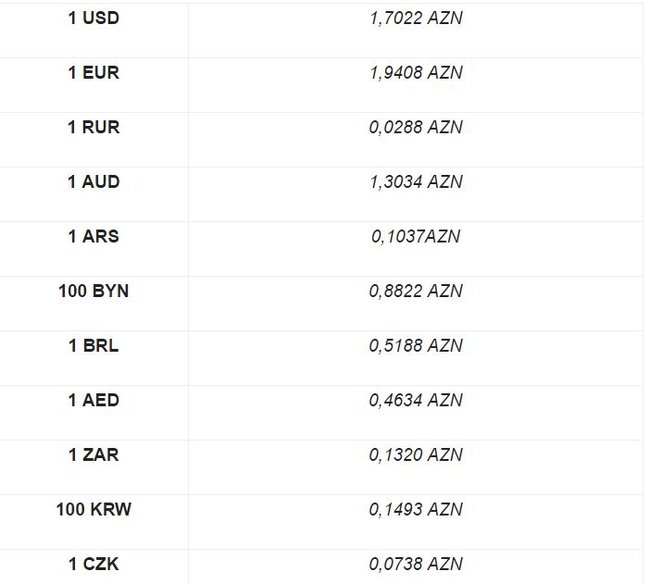 Rus pulunun kursu. Мезенне азн. Milli Bank mezenne. Az Milli Bank kurs. 1 USD В AZN.