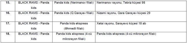 Bakıda məktəb formalarını 18 məntəqədən ala bilərsiniz - Siyahı