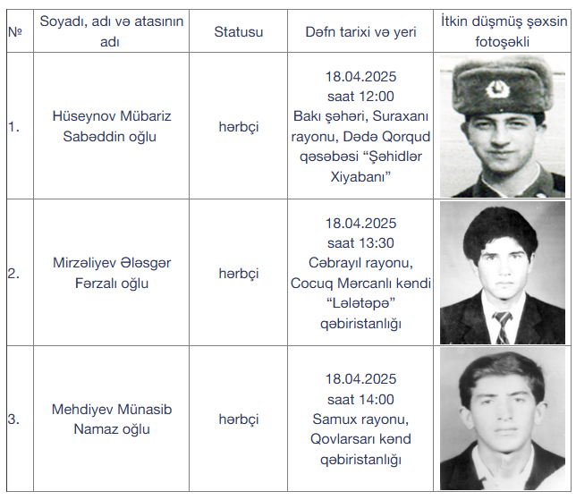 Daha 3 itkin şəhidimiz dəfn olunacaq - Foto