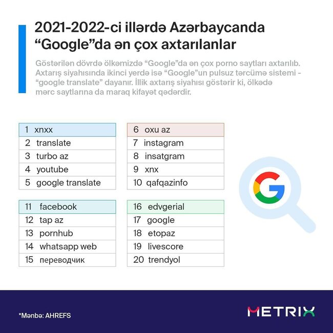 Azərbaycanda porno saytlar niyə çox izlənilir? - "Seks aclığı var"