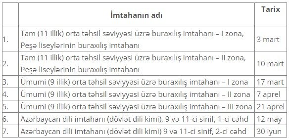 Gələn il keçiriləcək buraxılış imtahanlarının tarixləri açıqlandı