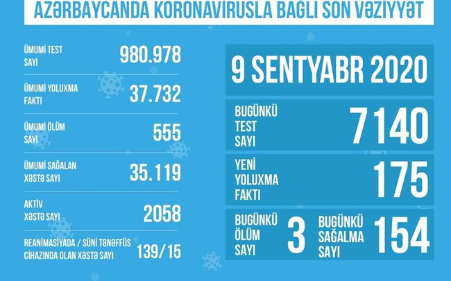 TƏBİB məlumat yaydı